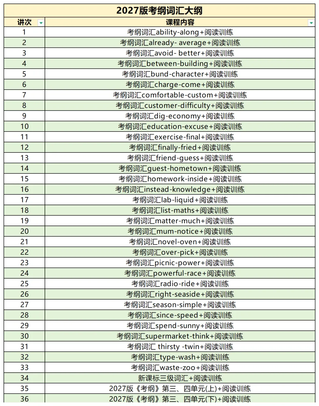 27中考英语大改革,考纲是方向,词汇是基础——新版考纲词汇「精准爆破」全新改版,内容升级,讲义更新-第4张图片-四季读书网