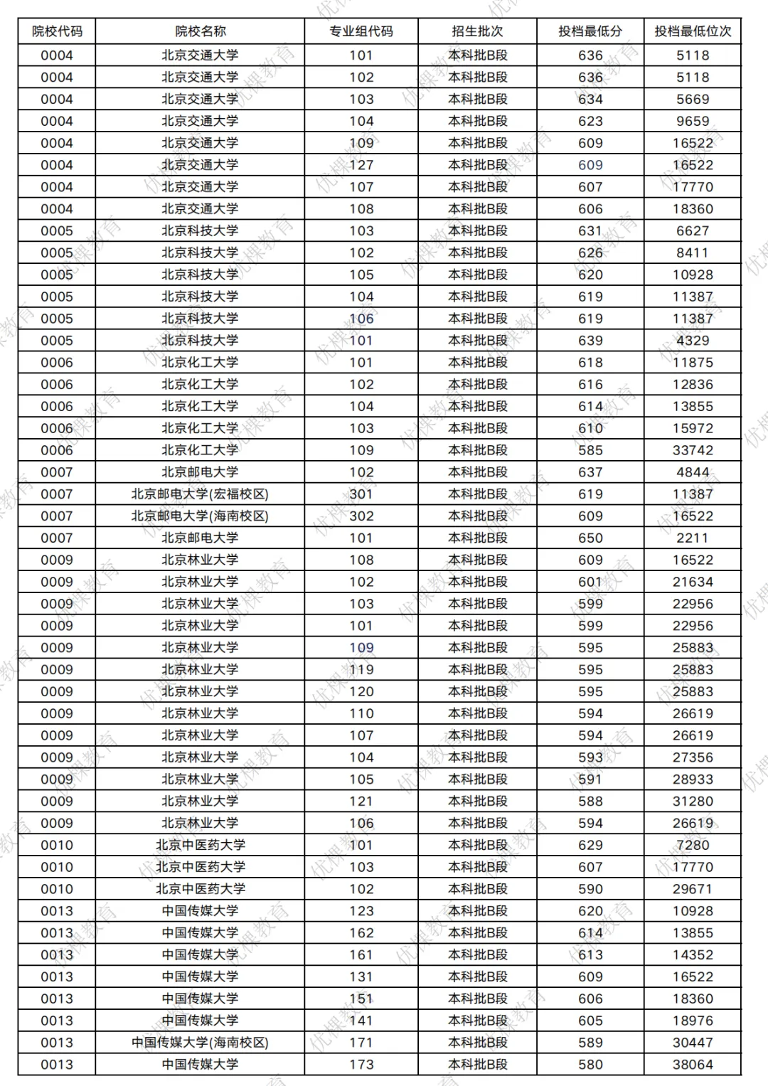 2026 四川高考多少分能上 211?-第9张图片-四季读书网