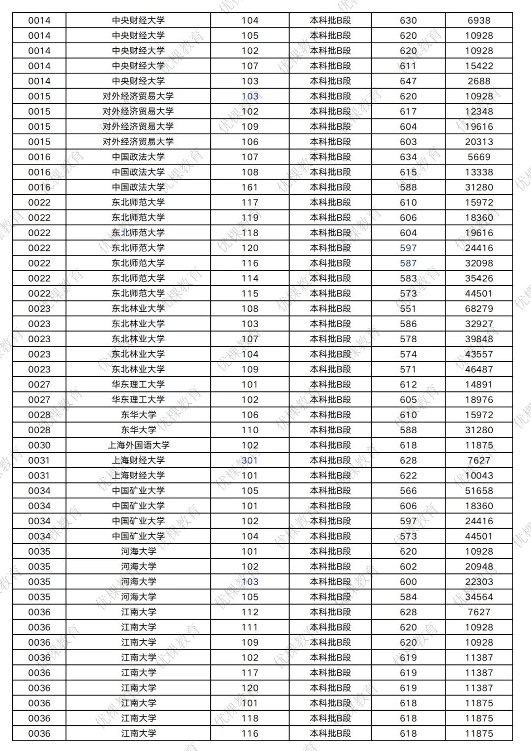 2026 四川高考多少分能上 211?-第10张图片-四季读书网