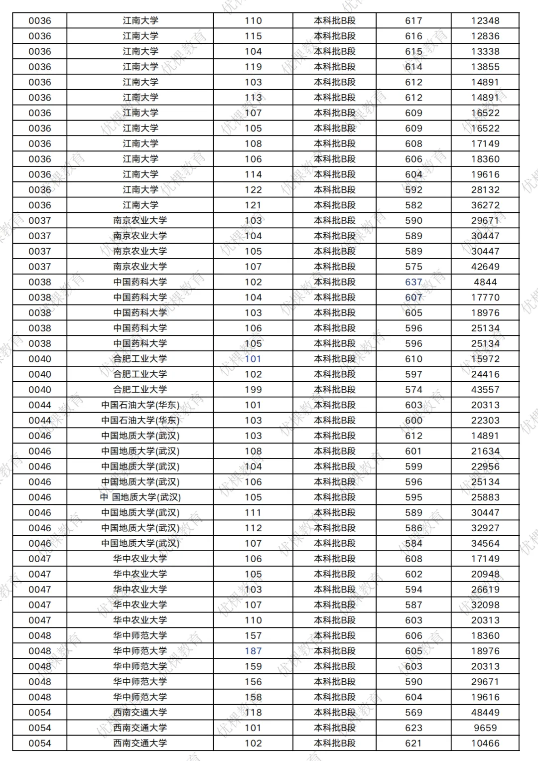 2026 四川高考多少分能上 211?-第11张图片-四季读书网