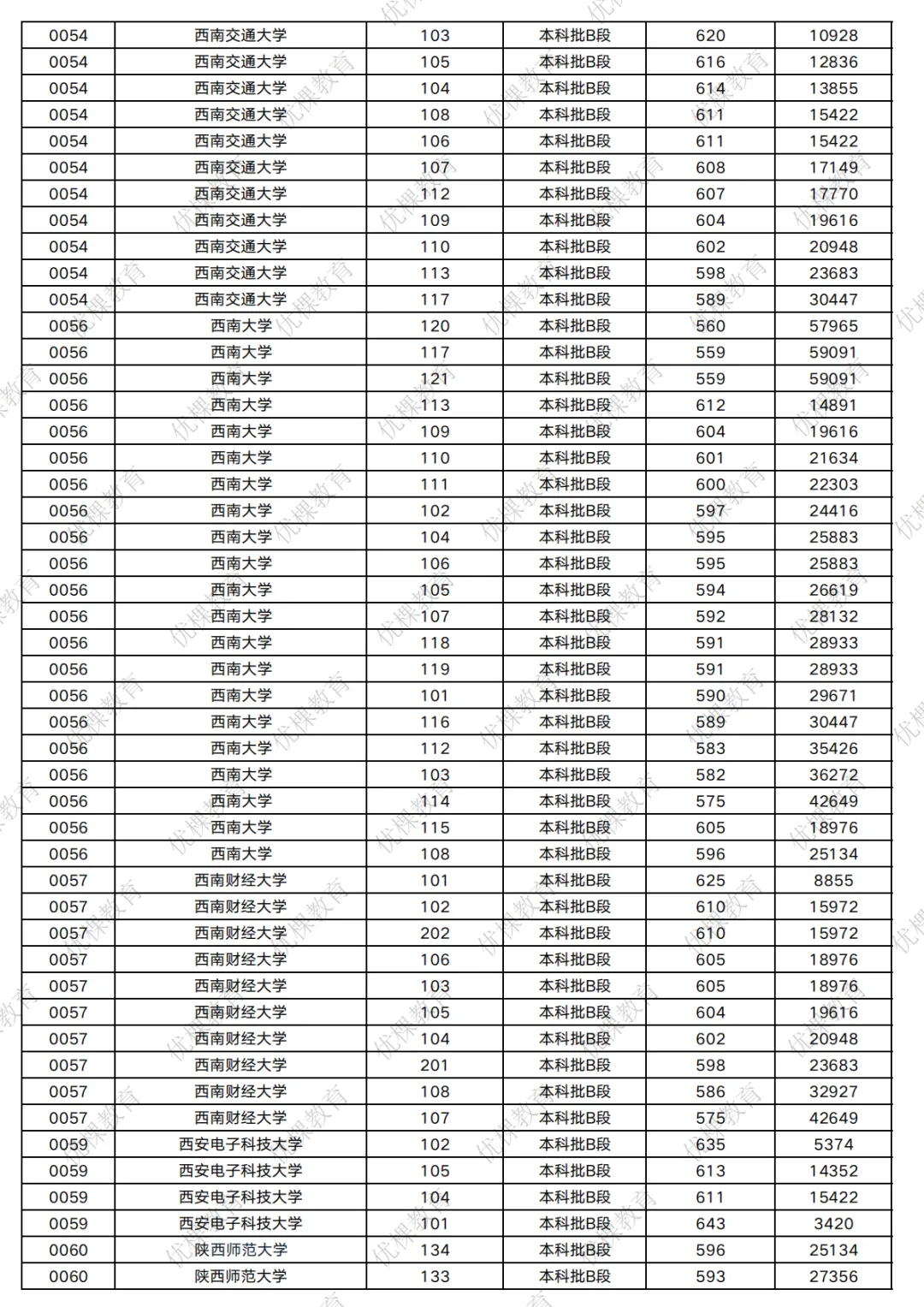 2026 四川高考多少分能上 211?-第12张图片-四季读书网