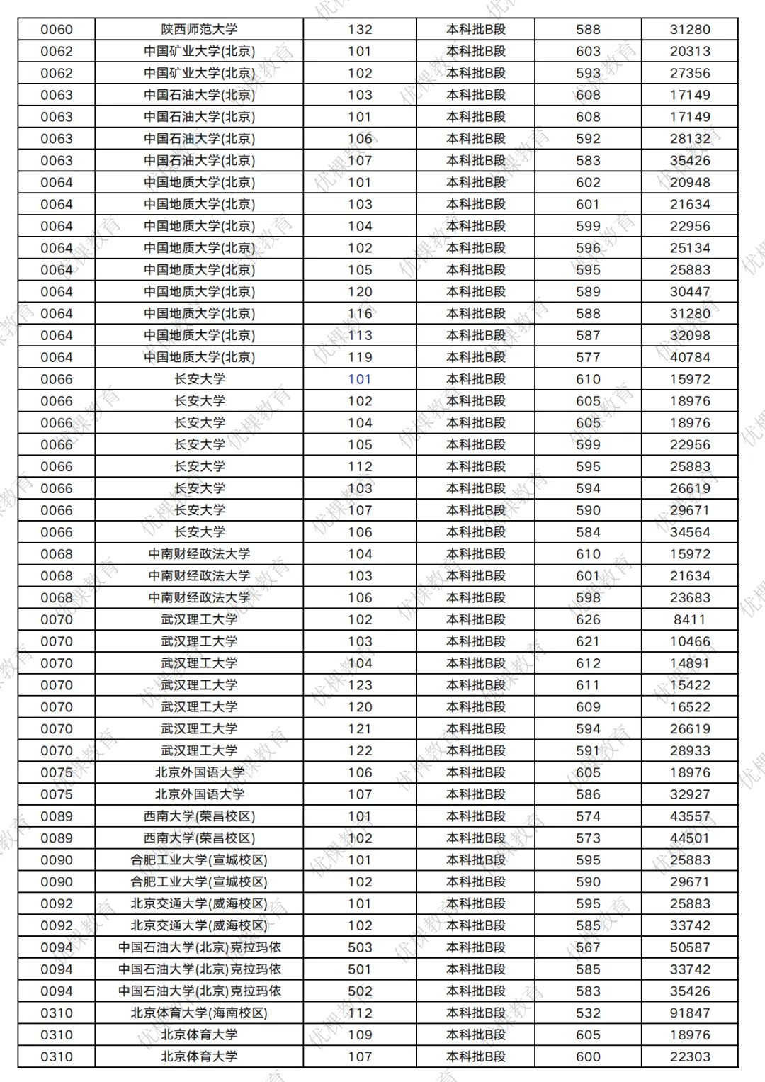 2026 四川高考多少分能上 211?-第13张图片-四季读书网