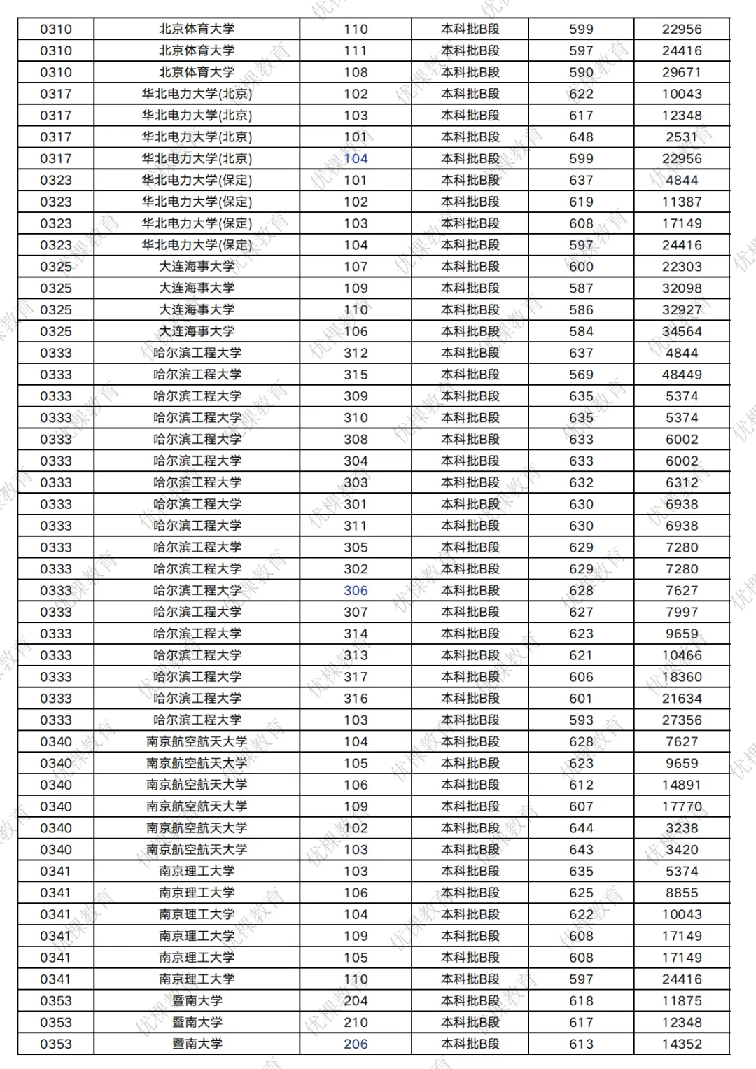2026 四川高考多少分能上 211?-第14张图片-四季读书网