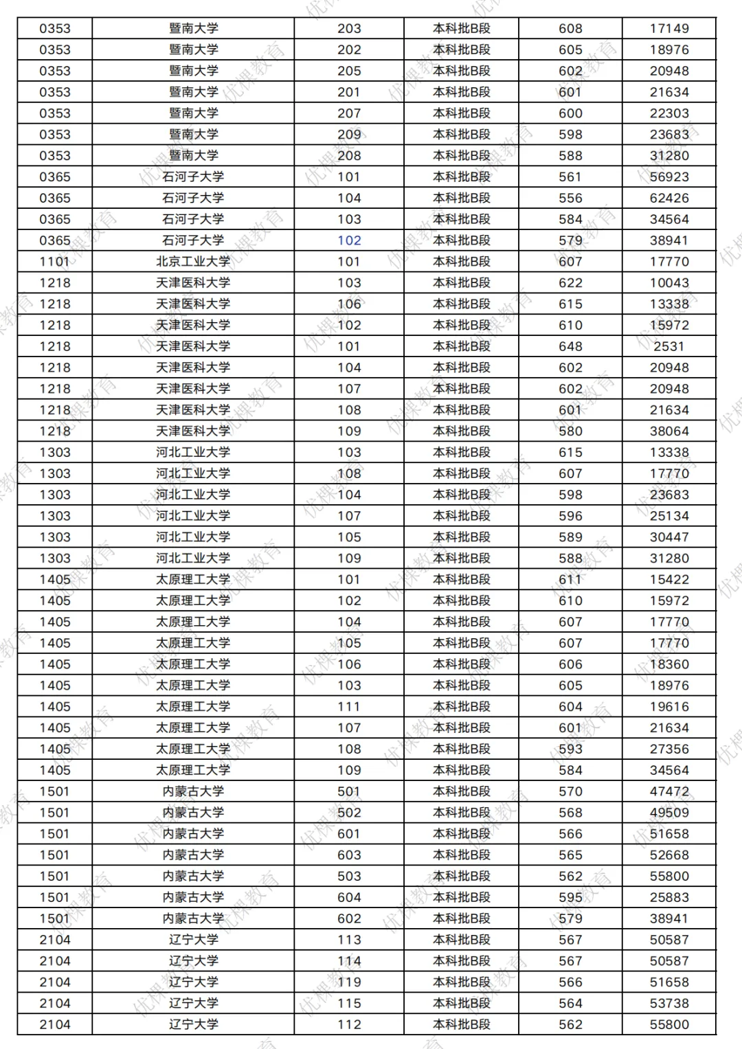 2026 四川高考多少分能上 211?-第15张图片-四季读书网