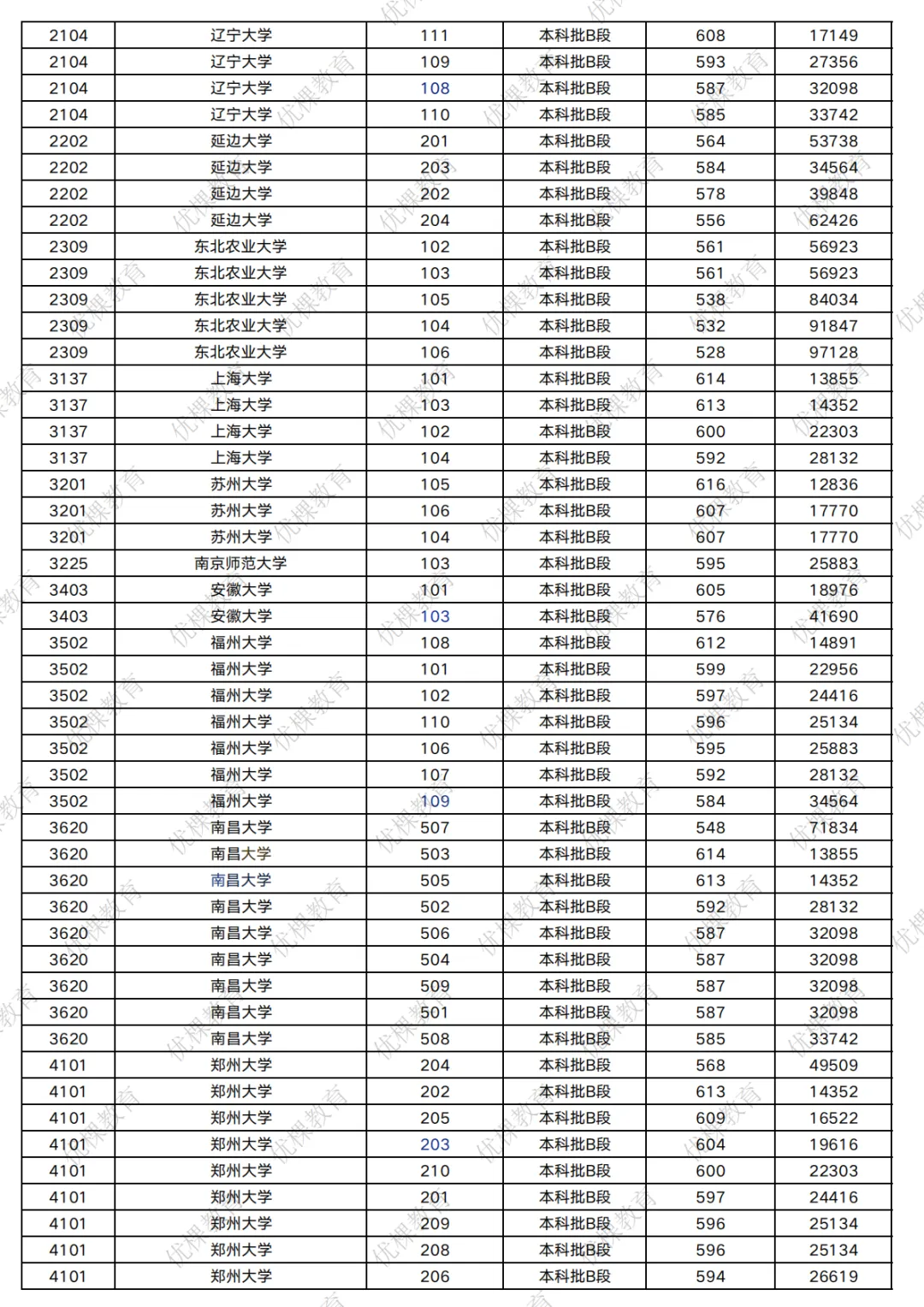 2026 四川高考多少分能上 211?-第16张图片-四季读书网