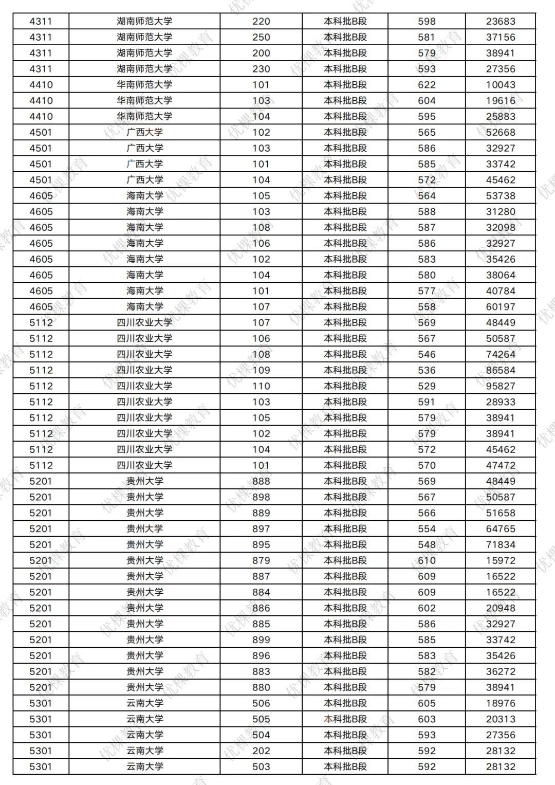 2026 四川高考多少分能上 211?-第17张图片-四季读书网