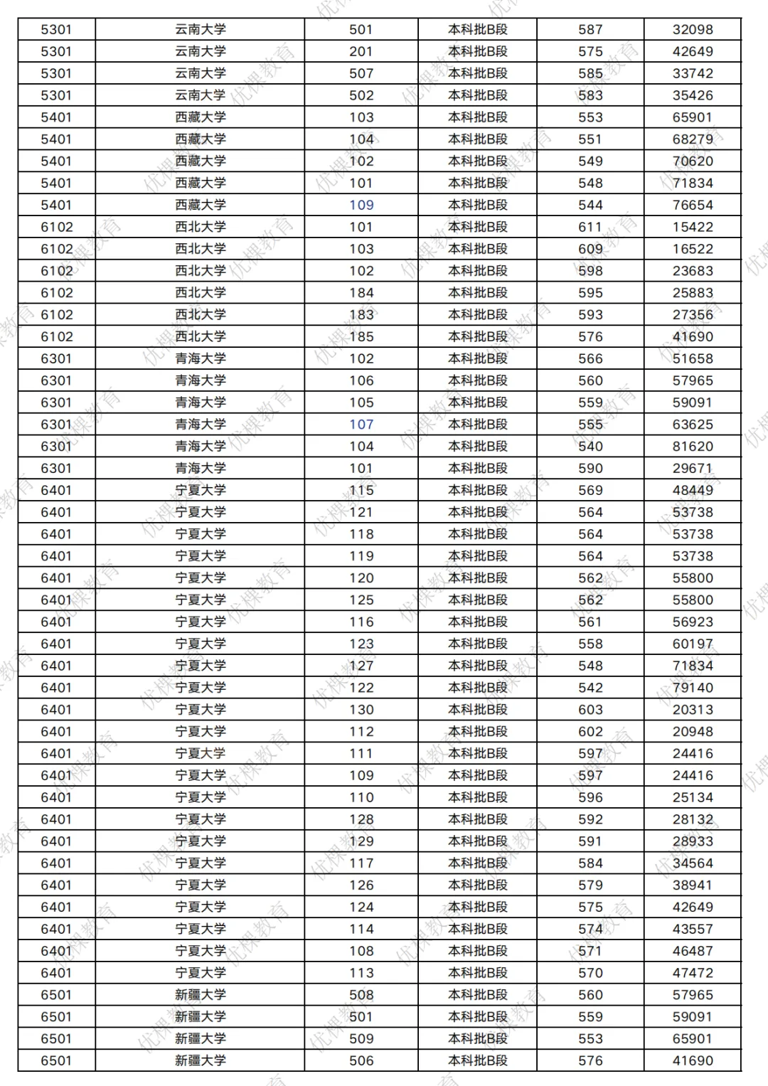 2026 四川高考多少分能上 211?-第18张图片-四季读书网