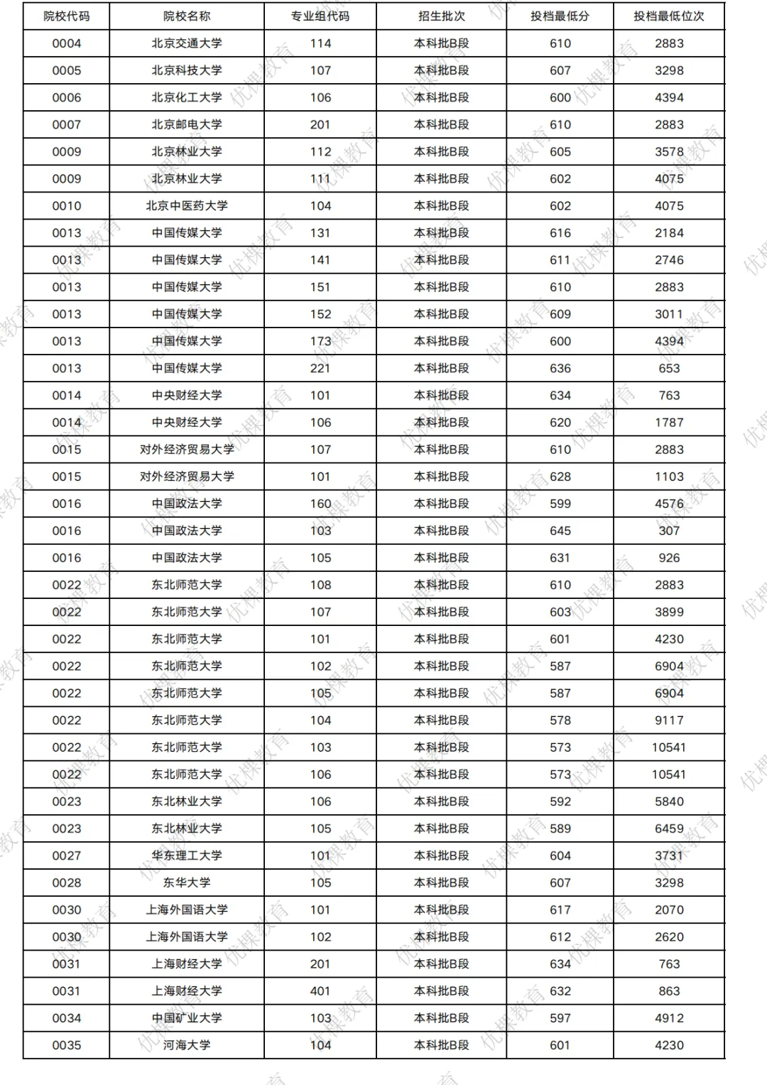 2026 四川高考多少分能上 211?-第23张图片-四季读书网
