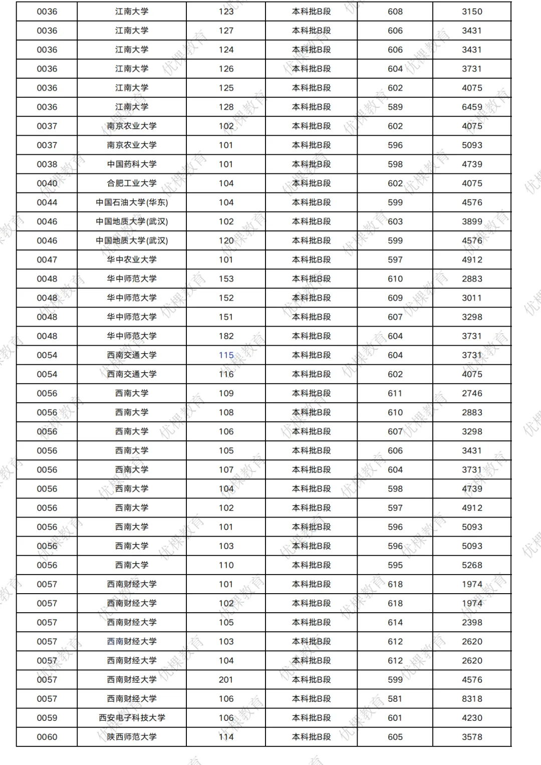 2026 四川高考多少分能上 211?-第24张图片-四季读书网