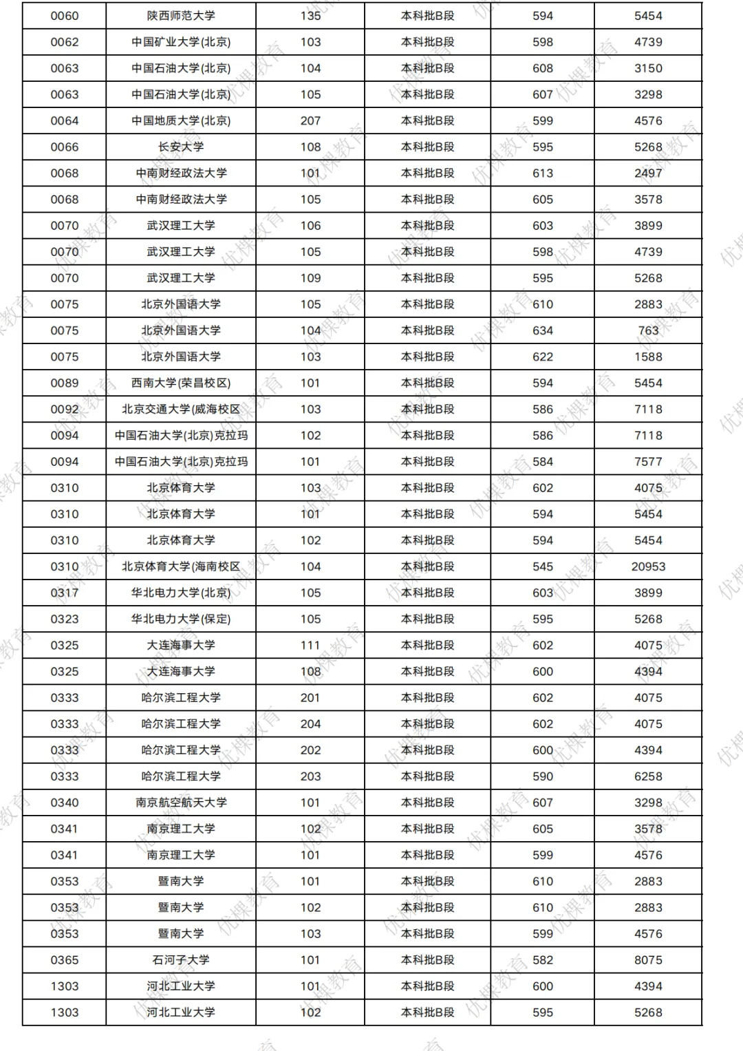 2026 四川高考多少分能上 211?-第25张图片-四季读书网