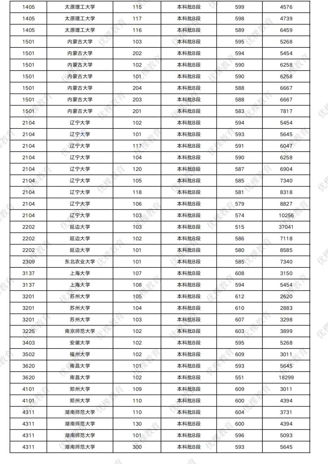 2026 四川高考多少分能上 211?-第26张图片-四季读书网