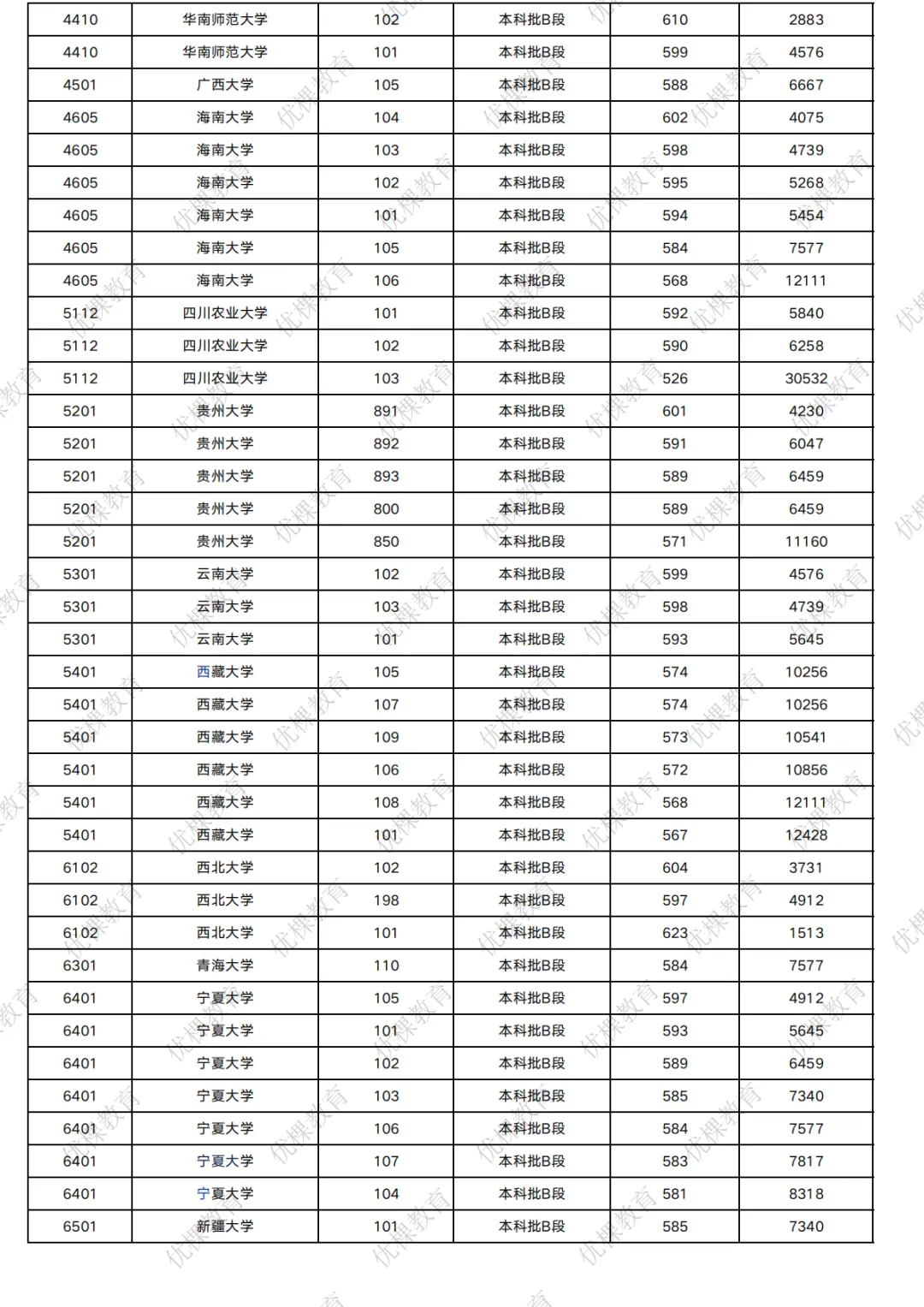 2026 四川高考多少分能上 211?-第27张图片-四季读书网