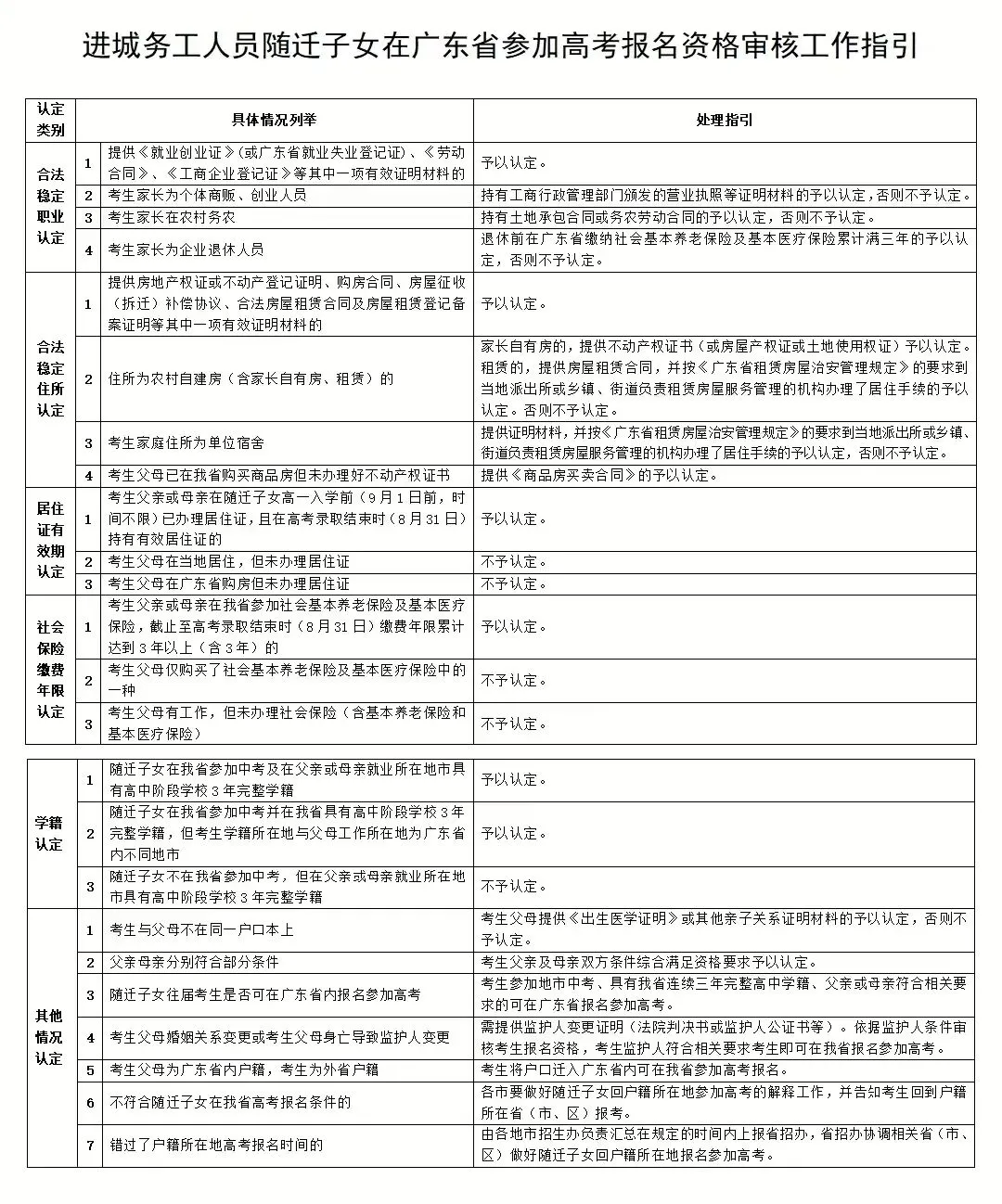 注意!广东 2027 高考报名时间已定!两类考生可提前注册-第6张图片-四季读书网