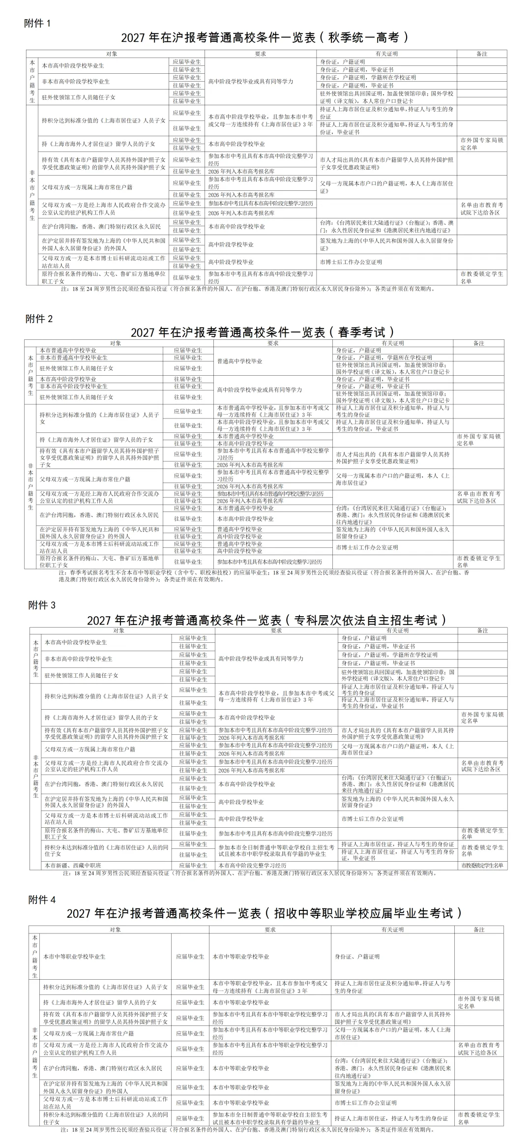2027年上海高考报名通知发布!-第3张图片-四季读书网 2027年上海高考报名通知发布!-第3张图片-四季读书网
