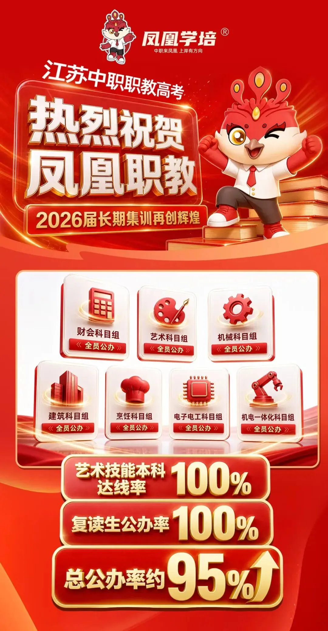 江苏省职教高考三年数据复盘24-26年!!!-第2张图片-四季读书网 江苏省职教高考三年数据复盘24-26年!!!-第2张图片-四季读书网