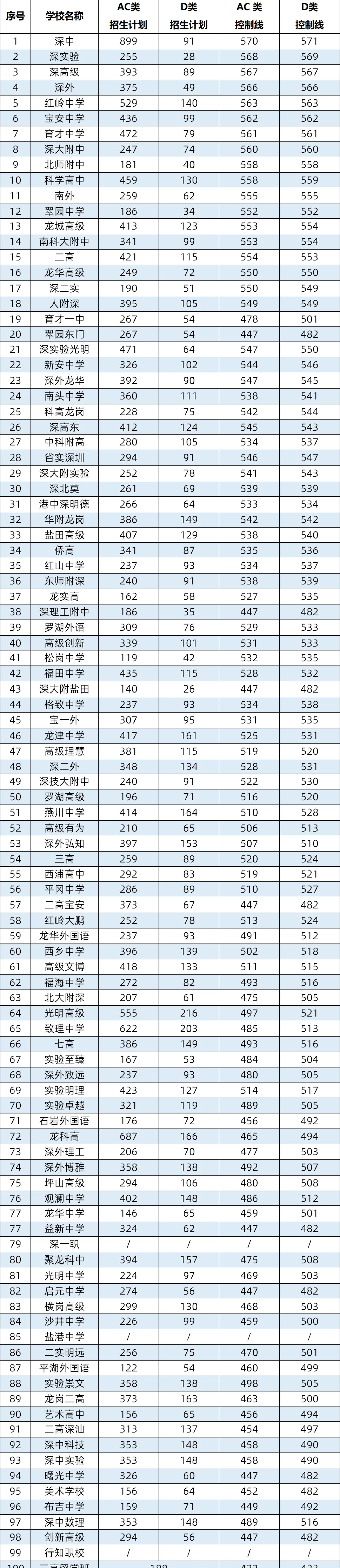 深圳中考名额分配(指标生)没被录上?这些隐藏细节一定要注意看清!建议收藏!-第5张图片-四季读书网