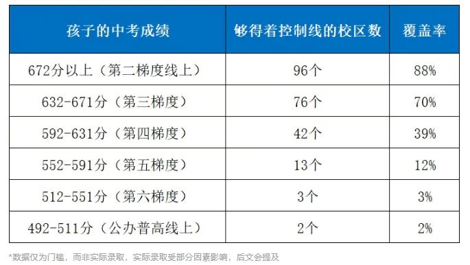 2027广州中考名额分配:多少分才够得上?我家孩子适不适合走这条路?-第2张图片-四季读书网 2027广州中考名额分配:多少分才够得上?我家孩子适不适合走这条路?-第2张图片-四季读书网