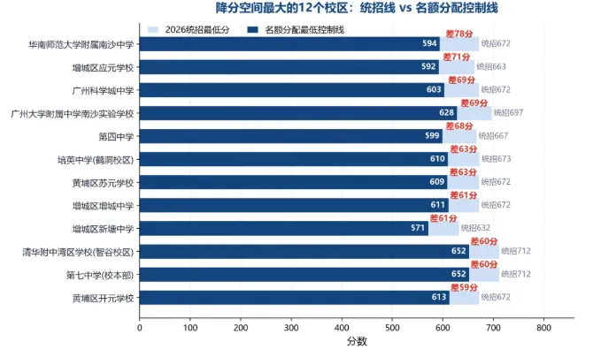 2027广州中考名额分配:多少分才够得上?我家孩子适不适合走这条路?-第4张图片-四季读书网 2027广州中考名额分配:多少分才够得上?我家孩子适不适合走这条路?-第4张图片-四季读书网