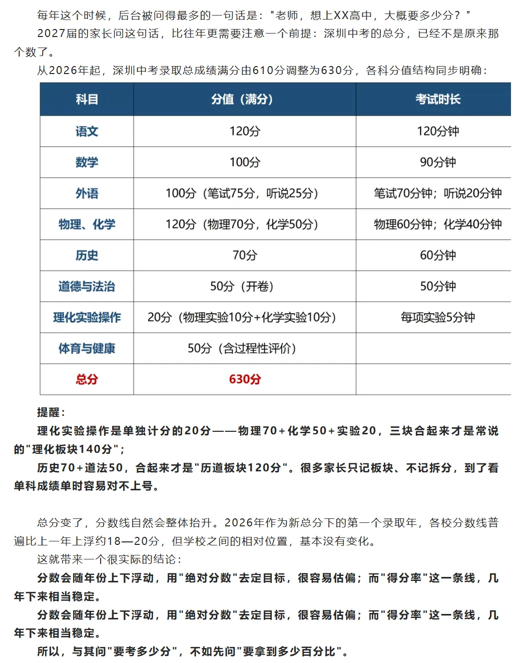 深圳中考生请查收:2027届中考总分630分,从四大到公办普高线,每一科到底要拿多少分?建议收藏!-第2张图片-四季读书网 深圳中考生请查收:2027届中考总分630分,从四大到公办普高线,每一科到底要拿多少分?建议收藏!-第2张图片-四季读书网