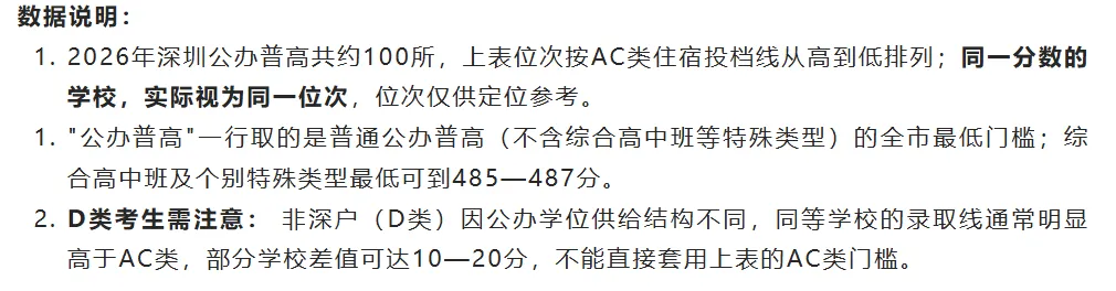 深圳中考生请查收:2027届中考总分630分,从四大到公办普高线,每一科到底要拿多少分?建议收藏!-第6张图片-四季读书网 深圳中考生请查收:2027届中考总分630分,从四大到公办普高线,每一科到底要拿多少分?建议收藏!-第6张图片-四季读书网