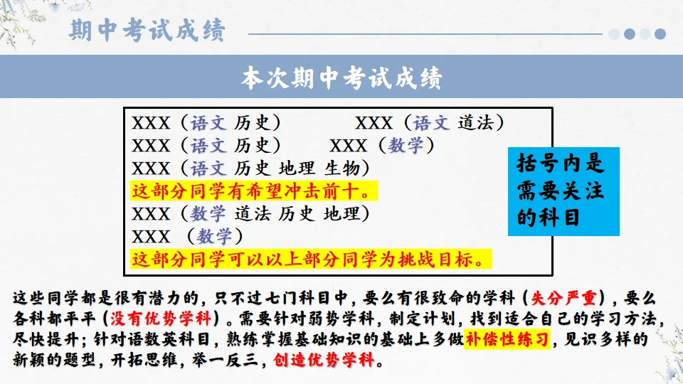 初一播种希望 中考开花结果-初一期中家长会,班主任必备(附56页ppt课件)-第16张图片-四季读书网 初一播种希望 中考开花结果-初一期中家长会,班主任必备(附56页ppt课件)-第16张图片-四季读书网
