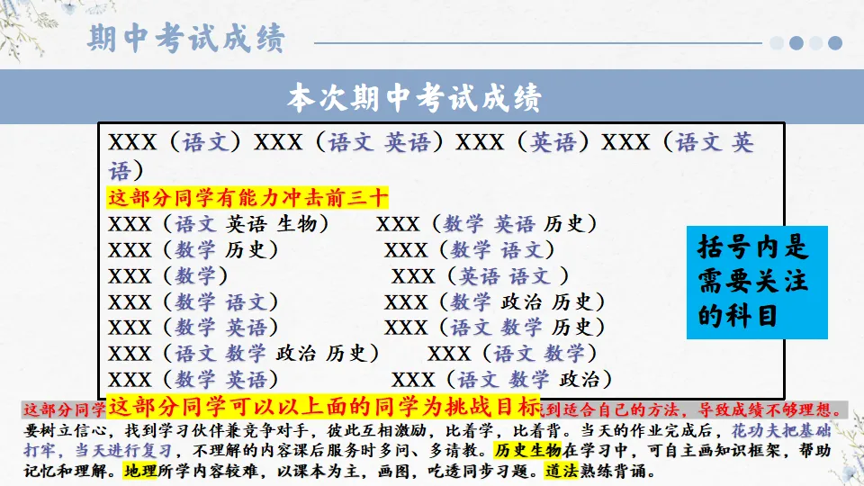 初一播种希望 中考开花结果-初一期中家长会,班主任必备(附56页ppt课件)-第17张图片-四季读书网 初一播种希望 中考开花结果-初一期中家长会,班主任必备(附56页ppt课件)-第17张图片-四季读书网