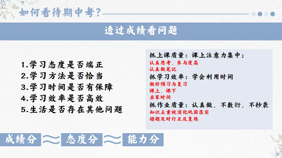 初一播种希望 中考开花结果-初一期中家长会,班主任必备(附56页ppt课件)-第24张图片-四季读书网 初一播种希望 中考开花结果-初一期中家长会,班主任必备(附56页ppt课件)-第24张图片-四季读书网