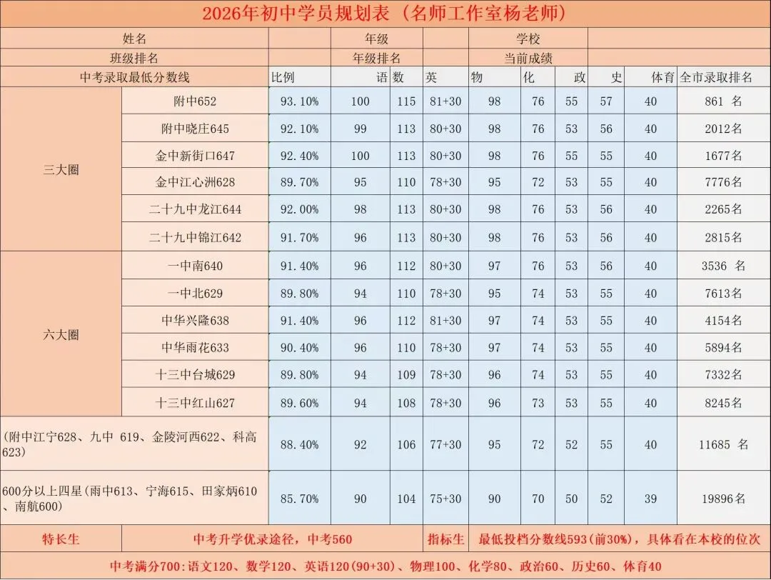 初一不相上下,初二两极分化:初二数学这道分水岭,到底卡在哪儿?-第1张图片-四季读书网 初一不相上下,初二两极分化:初二数学这道分水岭,到底卡在哪儿?-第1张图片-四季读书网