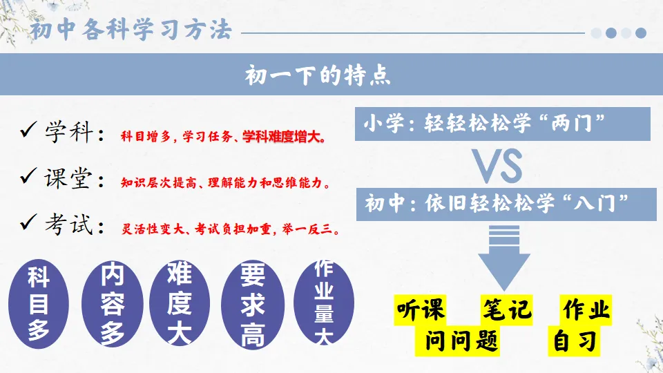 初一播种希望 中考开花结果-初一期中家长会,班主任必备(附56页ppt课件)-第37张图片-四季读书网 初一播种希望 中考开花结果-初一期中家长会,班主任必备(附56页ppt课件)-第37张图片-四季读书网
