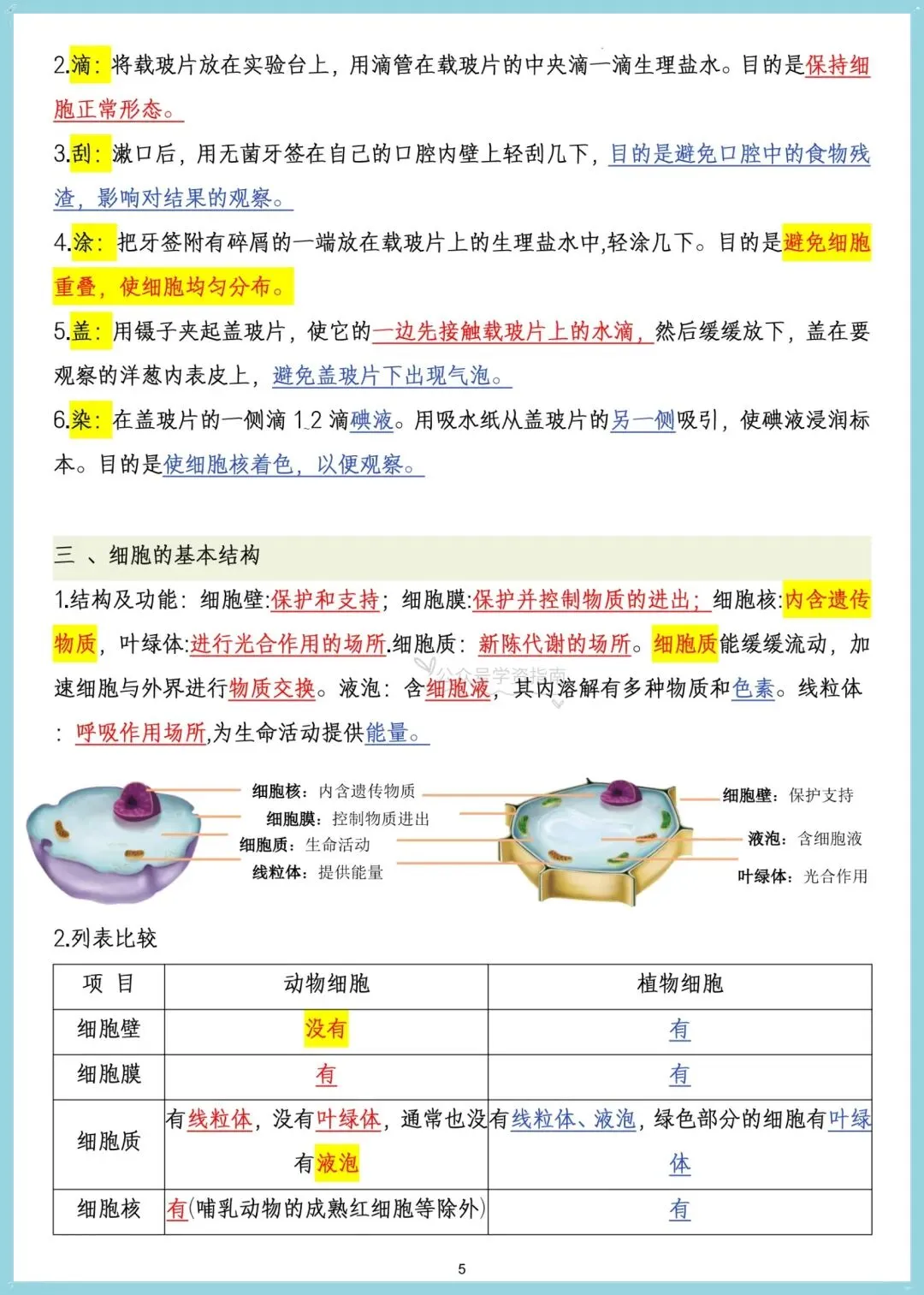 初一生物|2026年七年级上册生物课内重点核心知识汇总,可打印!-第6张图片-四季读书网