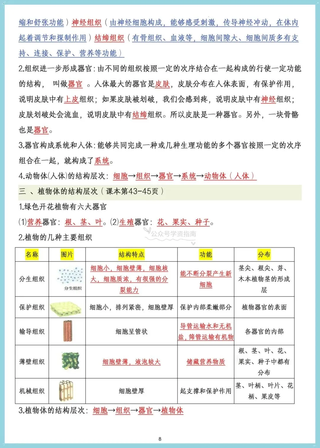 初一生物|2026年七年级上册生物课内重点核心知识汇总,可打印!-第8张图片-四季读书网