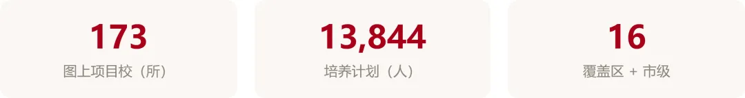 北京初二家长,一张热力图告诉你如何规划2027年1+3-第1张图片-四季读书网 北京初二家长,一张热力图告诉你如何规划2027年1+3-第1张图片-四季读书网