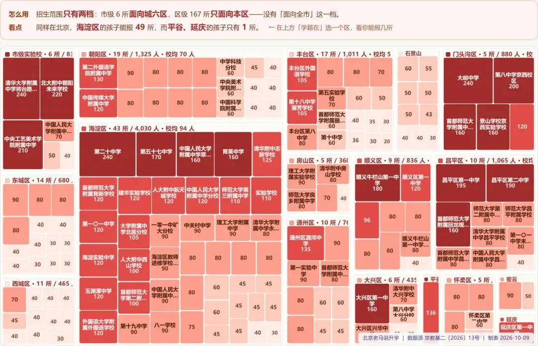北京初二家长,一张热力图告诉你如何规划2027年1+3-第2张图片-四季读书网 北京初二家长,一张热力图告诉你如何规划2027年1+3-第2张图片-四季读书网