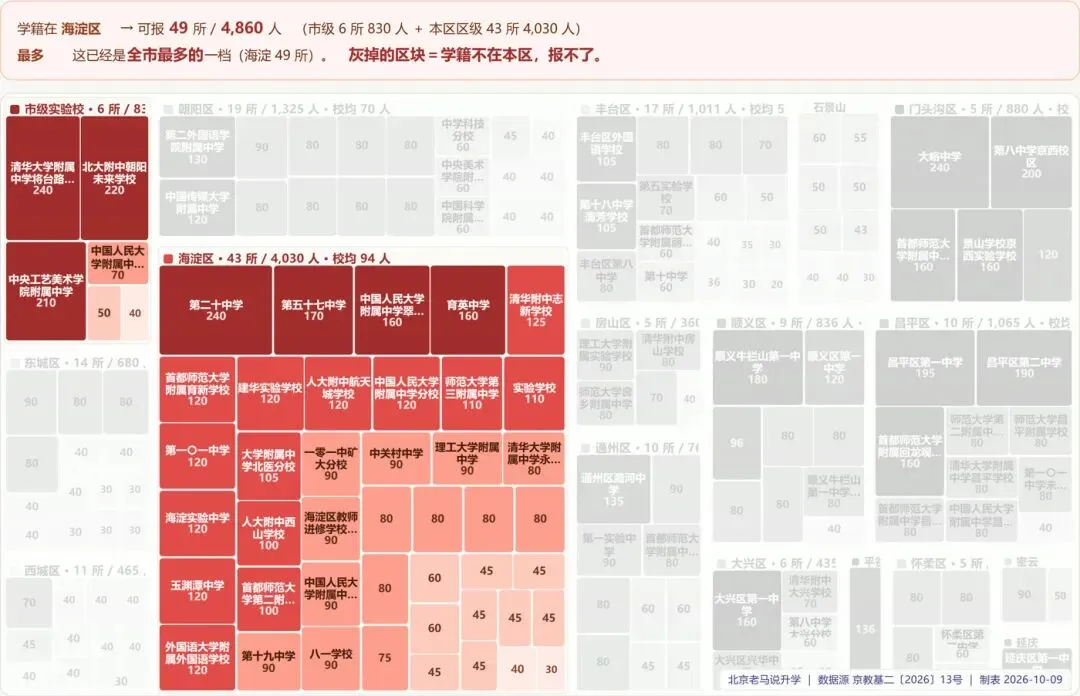 北京初二家长,一张热力图告诉你如何规划2027年1+3-第5张图片-四季读书网 北京初二家长,一张热力图告诉你如何规划2027年1+3-第5张图片-四季读书网