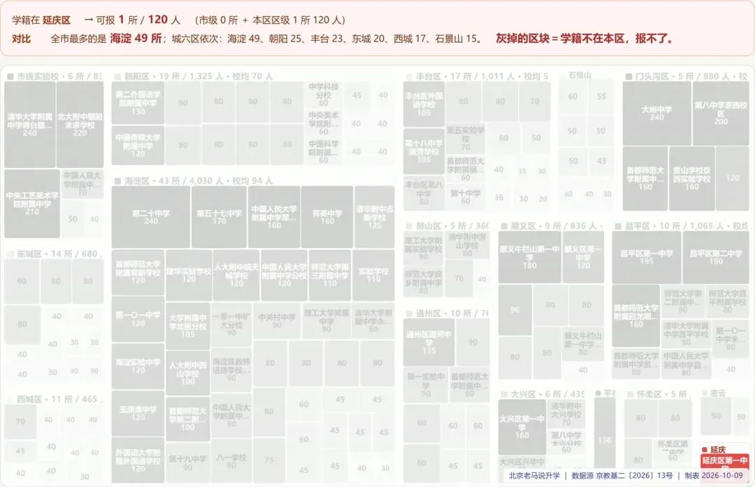 北京初二家长,一张热力图告诉你如何规划2027年1+3-第6张图片-四季读书网 北京初二家长,一张热力图告诉你如何规划2027年1+3-第6张图片-四季读书网
