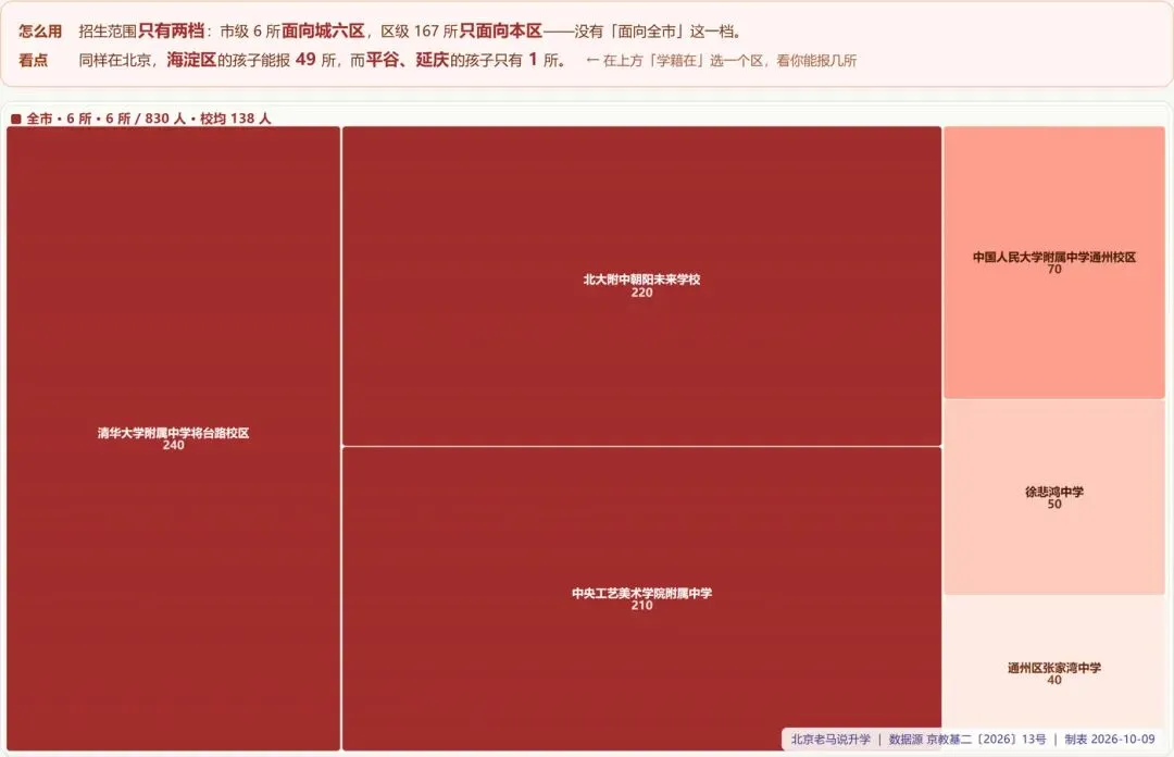 北京初二家长,一张热力图告诉你如何规划2027年1+3-第8张图片-四季读书网 北京初二家长,一张热力图告诉你如何规划2027年1+3-第8张图片-四季读书网
