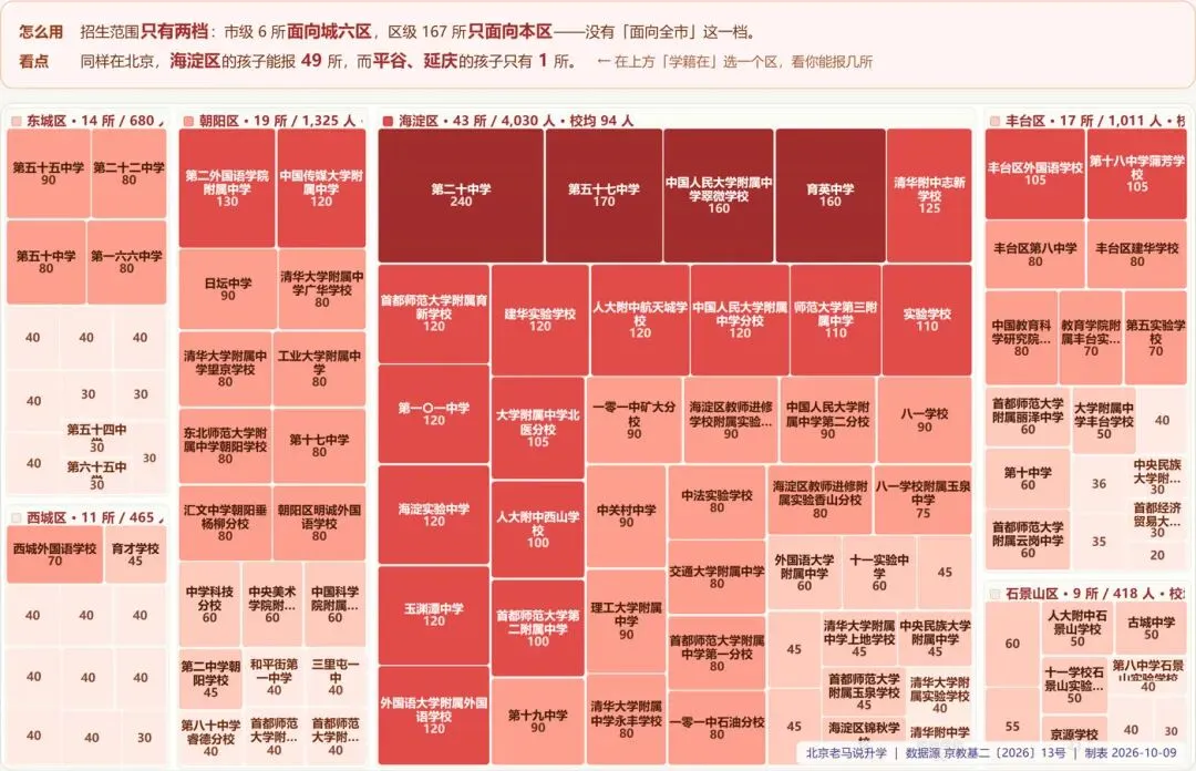 北京初二家长,一张热力图告诉你如何规划2027年1+3-第9张图片-四季读书网 北京初二家长,一张热力图告诉你如何规划2027年1+3-第9张图片-四季读书网