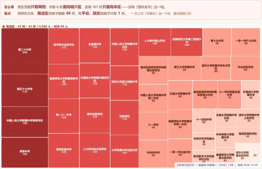 北京初二家长,一张热力图告诉你如何规划2027年1+3-第12张图片-四季读书网 北京初二家长,一张热力图告诉你如何规划2027年1+3-第12张图片-四季读书网