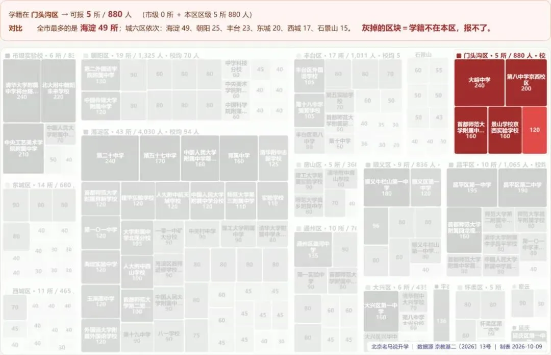 北京初二家长,一张热力图告诉你如何规划2027年1+3-第14张图片-四季读书网 北京初二家长,一张热力图告诉你如何规划2027年1+3-第14张图片-四季读书网