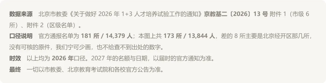北京初二家长,一张热力图告诉你如何规划2027年1+3-第18张图片-四季读书网 北京初二家长,一张热力图告诉你如何规划2027年1+3-第18张图片-四季读书网