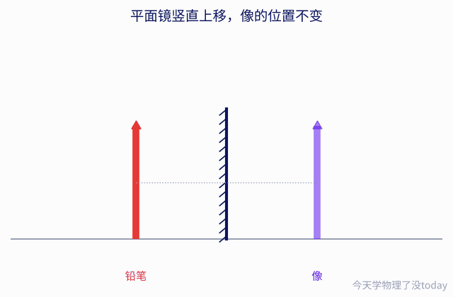 开发区初二10月物理卷,值得家长留意什么?-第3张图片-四季读书网 开发区初二10月物理卷,值得家长留意什么?-第3张图片-四季读书网