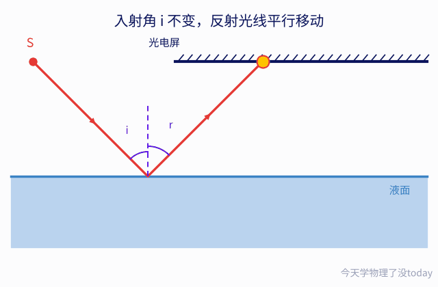 开发区初二10月物理卷,值得家长留意什么?-第5张图片-四季读书网 开发区初二10月物理卷,值得家长留意什么?-第5张图片-四季读书网