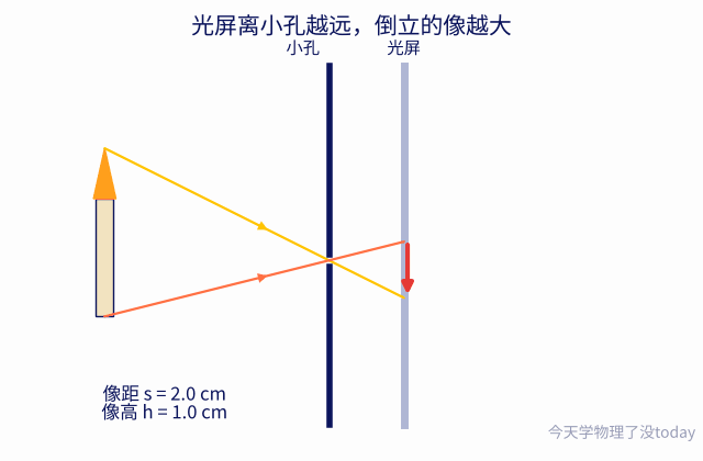 开发区初二10月物理卷,值得家长留意什么?-第7张图片-四季读书网 开发区初二10月物理卷,值得家长留意什么?-第7张图片-四季读书网