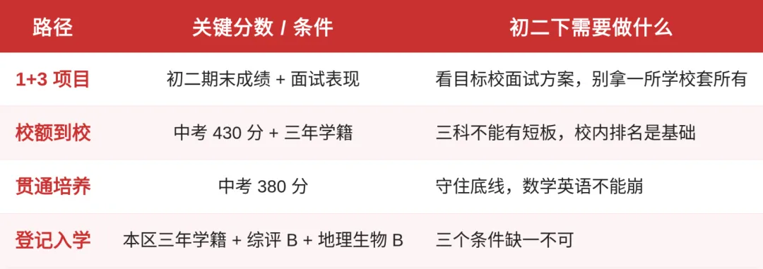 初二成绩直接决定中考成绩,北京家长需警惕-第5张图片-四季读书网