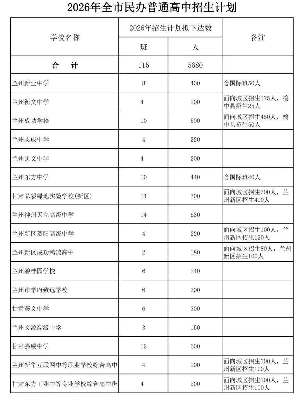 【2027中考升学通③】2026年兰州各高中招生计划!-第4张图片-四季读书网 【2027中考升学通③】2026年兰州各高中招生计划!-第4张图片-四季读书网