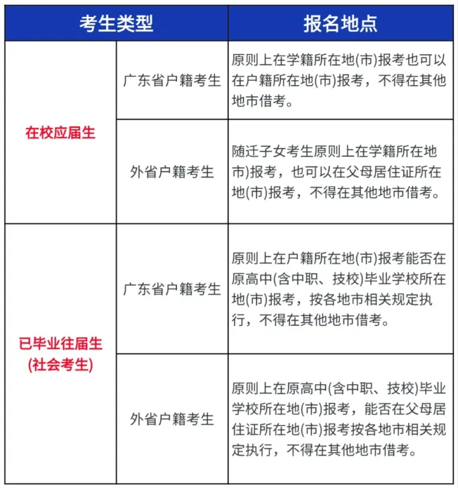 能否只参加2027春季高考,不参加夏季高考?备战来广轻大!-第6张图片-四季读书网