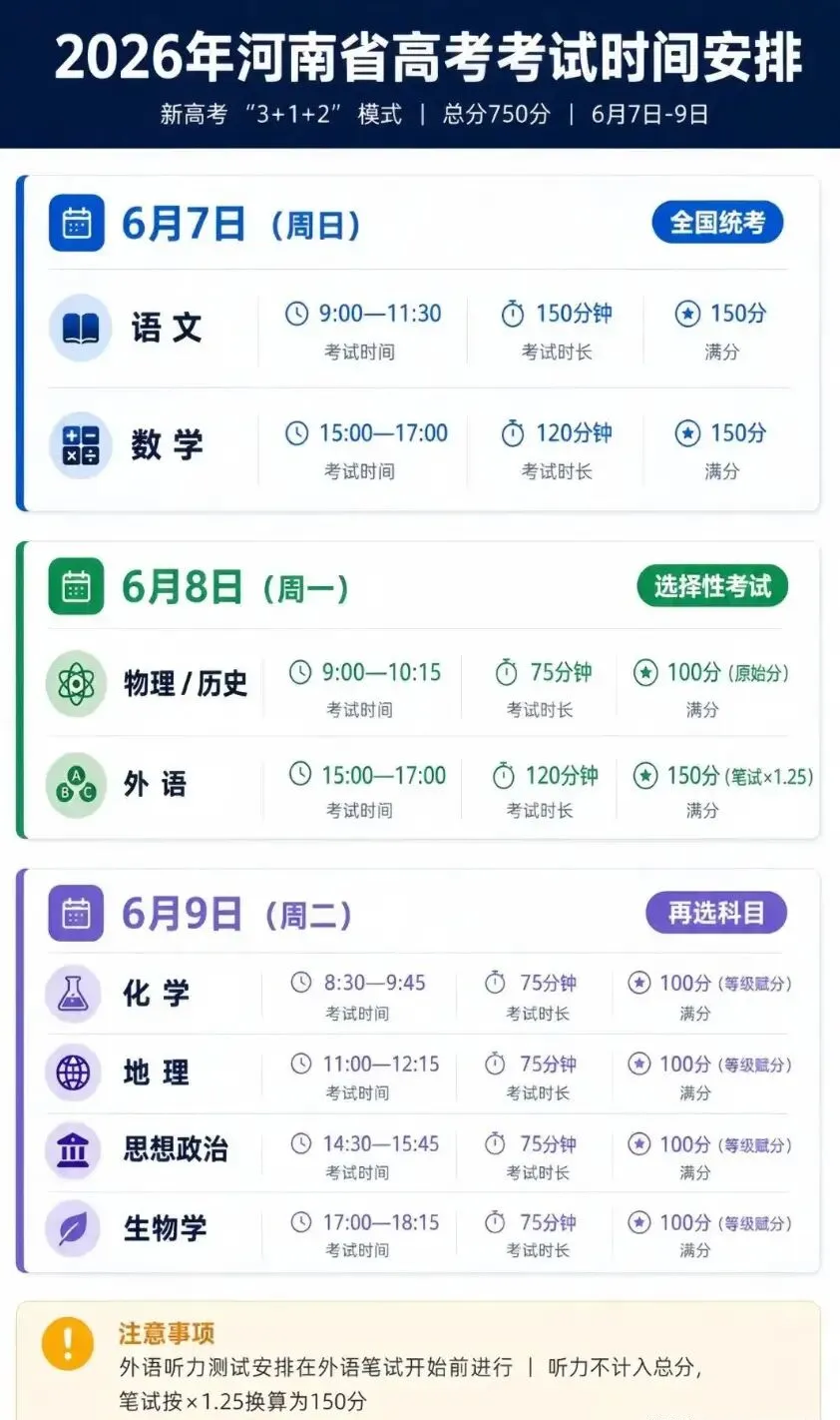高考报名信息采集在即!社会生该如何报名?-第13张图片-四季读书网 高考报名信息采集在即!社会生该如何报名?-第13张图片-四季读书网