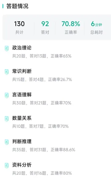 公考日记67丨去参加线下模考啦! 开了《图推700题》了-第5张图片-四季读书网