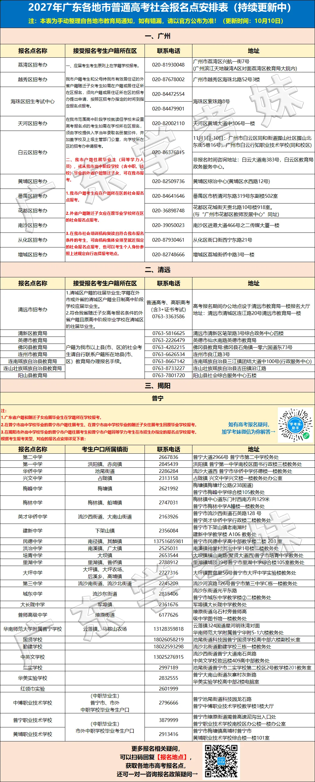 最新消息!广东新增一地公布社会考生高考报名点!-第2张图片-四季读书网 最新消息!广东新增一地公布社会考生高考报名点!-第2张图片-四季读书网