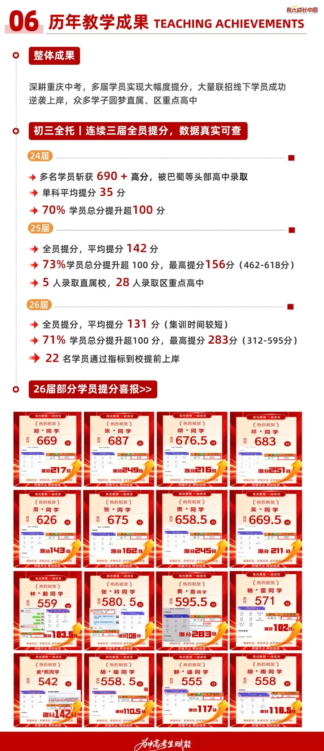 迎战中考!重庆有光2027初三全托火热招生中-第16张图片-四季读书网